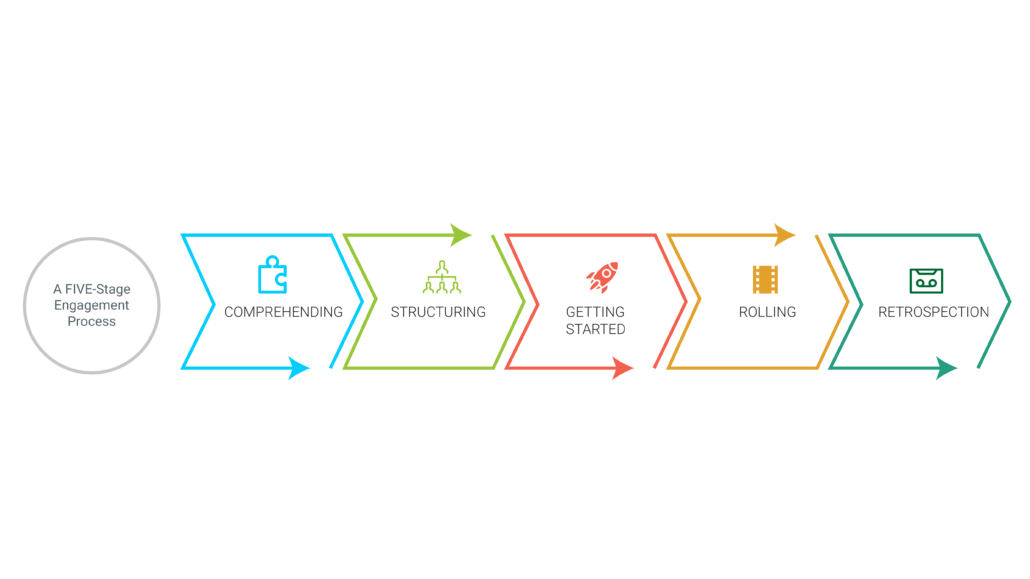 Client Engagement Process